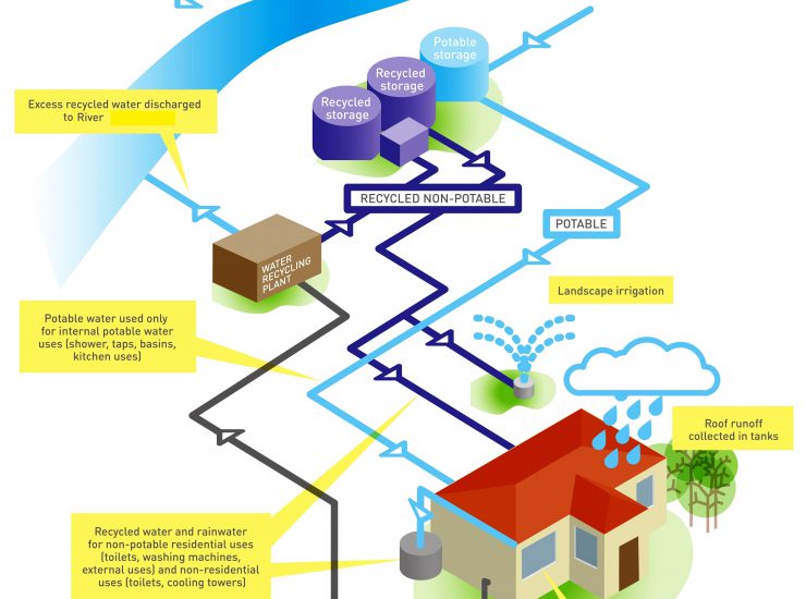 Water Cycle System Diagram_001